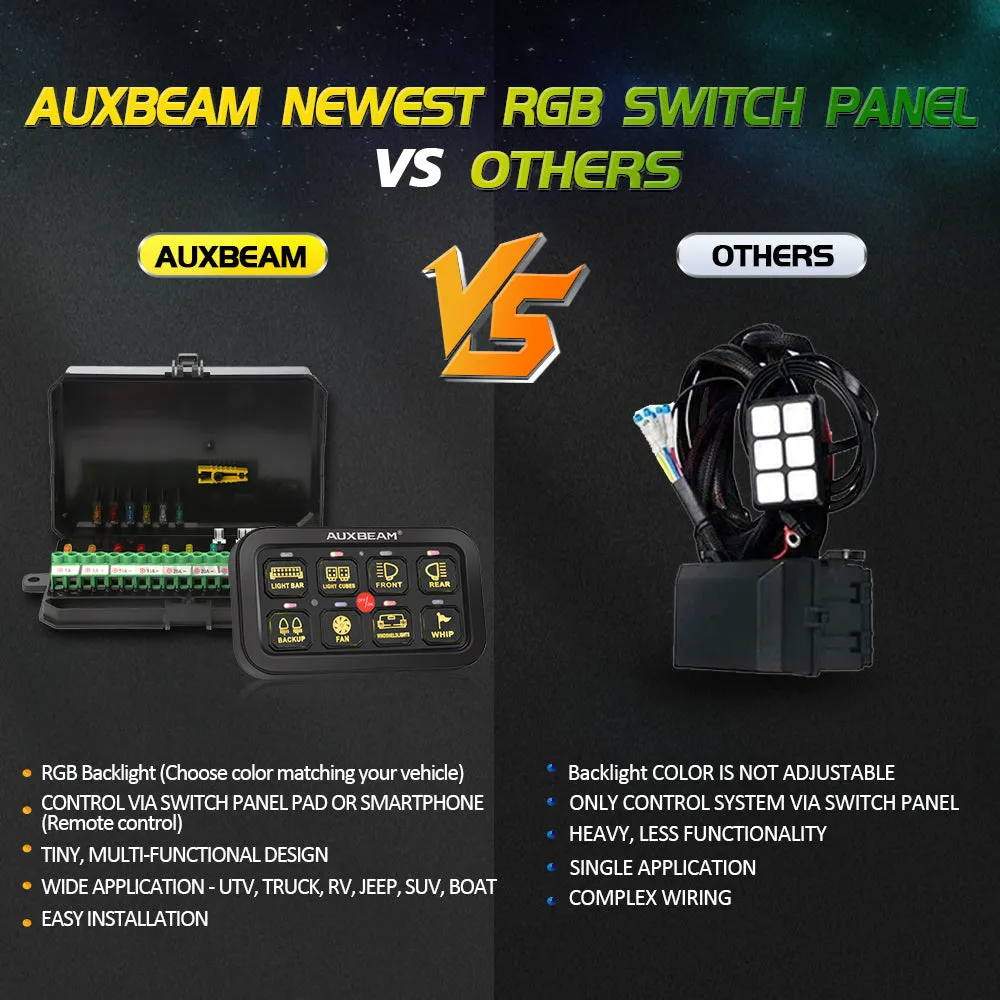 AR-800 RGB SWITCH PANEL WITH APP, TOGGLE/ MOMENTARY/ PULSED MODE SUPPORTED