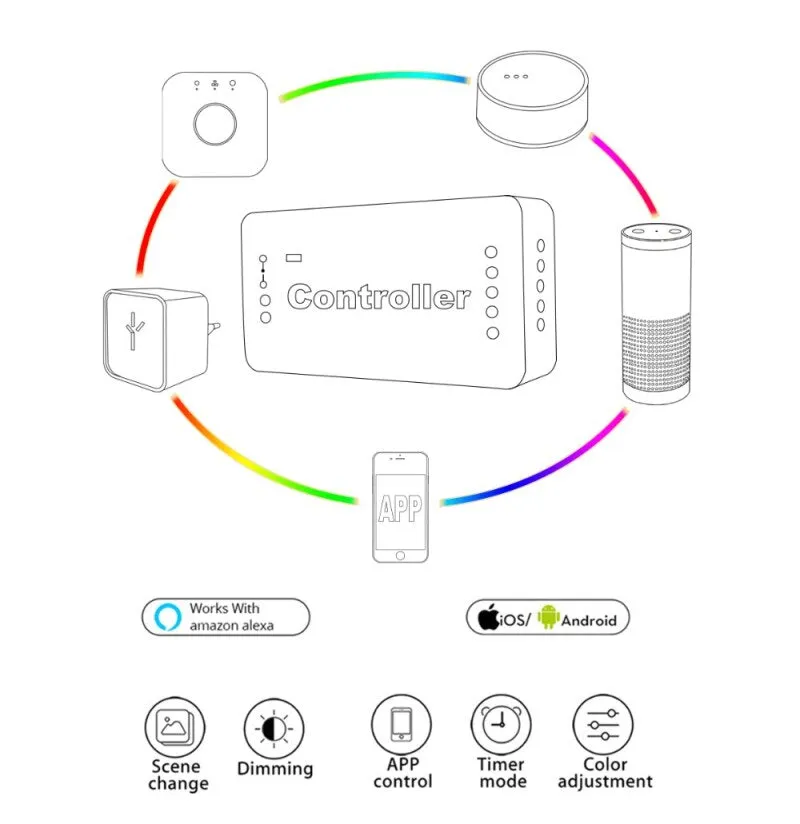 GLEDOPTO RGB CCT Zigbee Smart LED Light Strip Controller DC12-24V Smart Home Work Hue Bridge Amazon Alexa Echo RGBW 2019 NEW