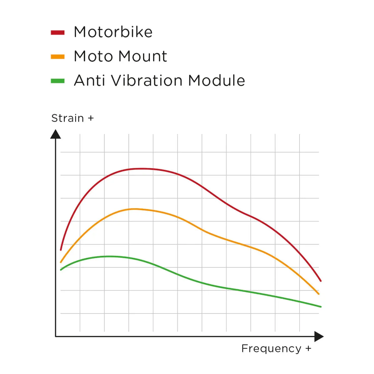 SP Connect C  Charging Anti Vibration Module (52808)